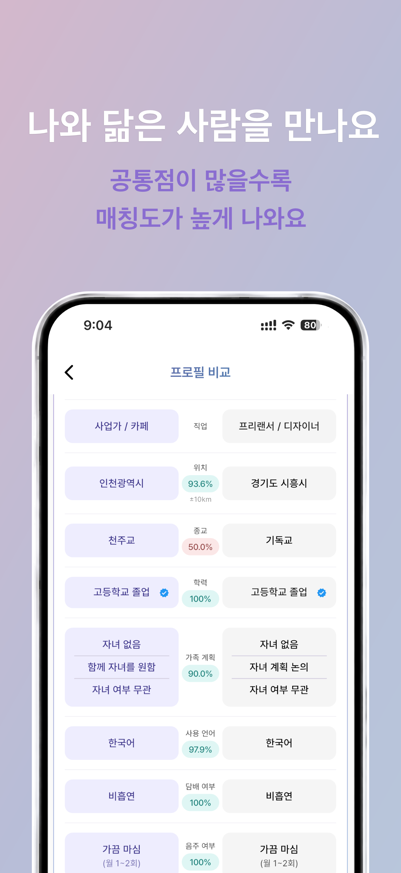 Reayou feature 5